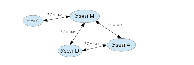 Безопасность в международных платёжных системах Безопасность в международных платёжных системах