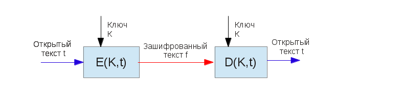 Безопасность в международных платёжных системах