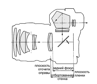 Беззеркальная революция