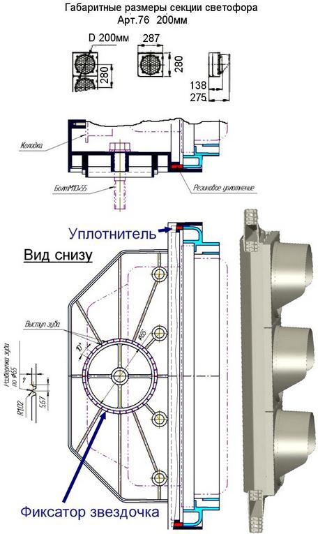 Билд светофор: история еще одного внедрения