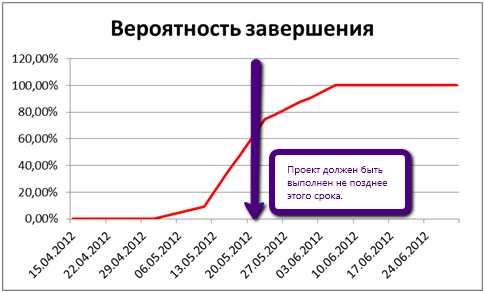 Бинаризация как более адекватная техника прогнозирования сводных значений