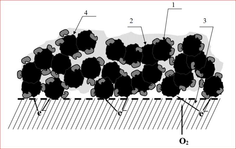 Биотопливные элементы своими руками Биотопливные элементы своими руками