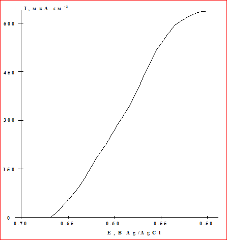 Биотопливные элементы своими руками Биотопливные элементы своими руками