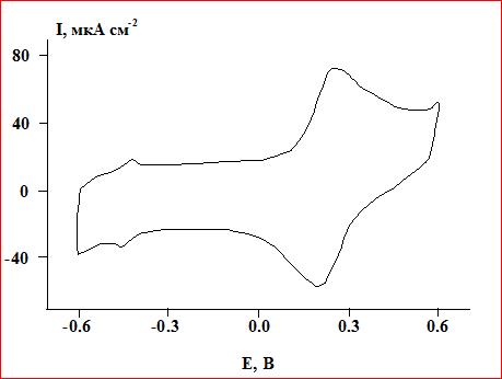 Биотопливные элементы своими руками Биотопливные элементы своими руками