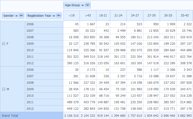 Бизнес анализ в социальной сети Одноклассники