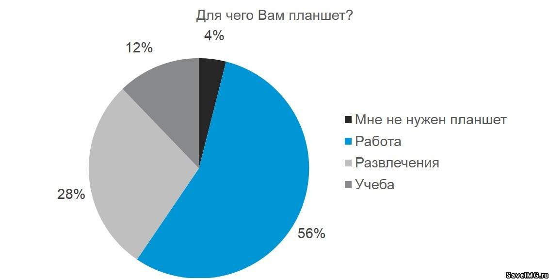 хостинг изображений без регистрации