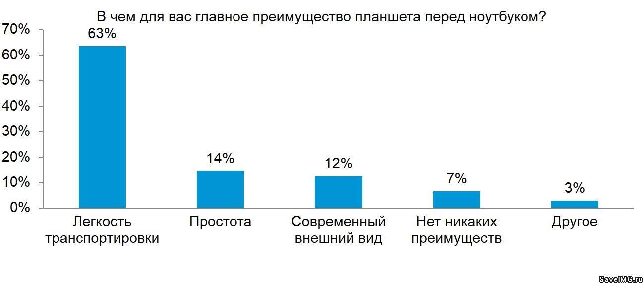 бесплатно выложить фото