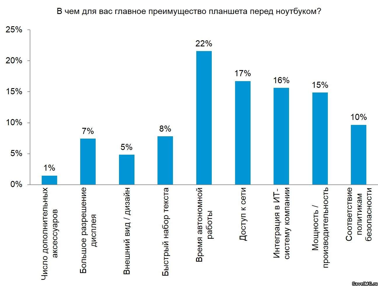 бесплатный хостинг картинок