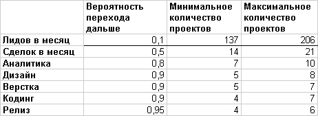 Бизнес студии: про этапы, деньги, калькулятор и канбан