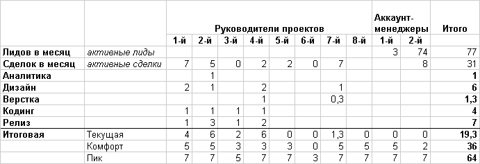 Бизнес студии: про этапы, деньги, калькулятор и канбан