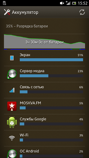 Большой: обзор Sony Xperia ion