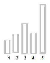 Борьба с накрутками в рейтингах