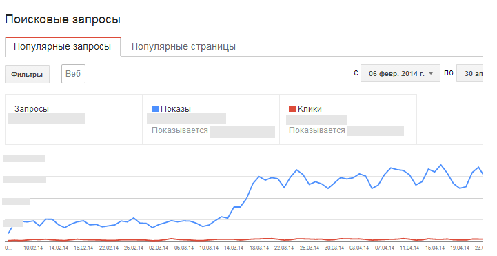 Борьба за трафик. Как вывести сайт из под спам фильтра Google (Вторая Часть)