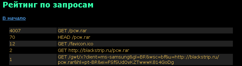Браузер Bro, IRC чат Retro и другие утилиты в графическом редакторе PaintCAD 4Windows