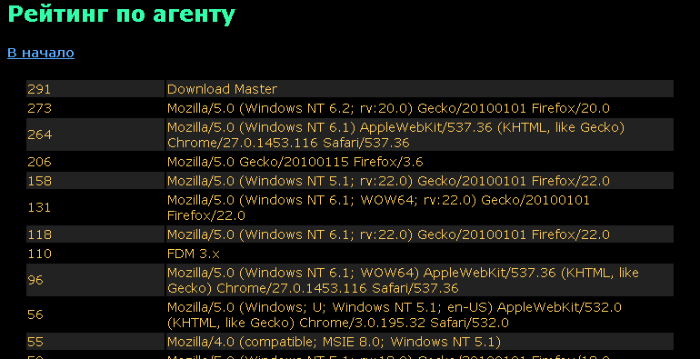 Браузер Bro, IRC чат Retro и другие утилиты в графическом редакторе PaintCAD 4Windows