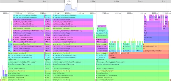 Будущее JavaScript MVC фреймворков