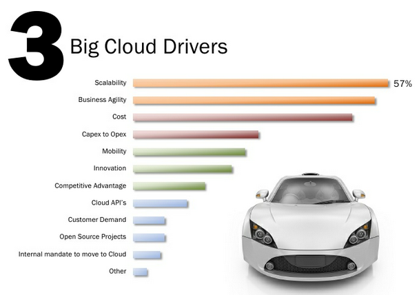 Будущее облачных вычислений: 9 основных трендов 2012 года Будущее облачных вычислений: 9 основных трендов 2012 года