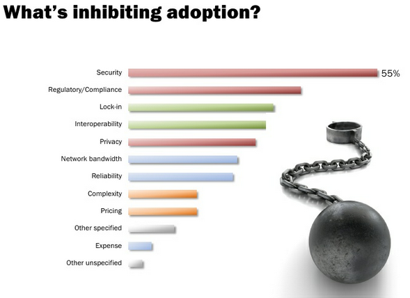 Будущее облачных вычислений: 9 основных трендов 2012 года Будущее облачных вычислений: 9 основных трендов 2012 года