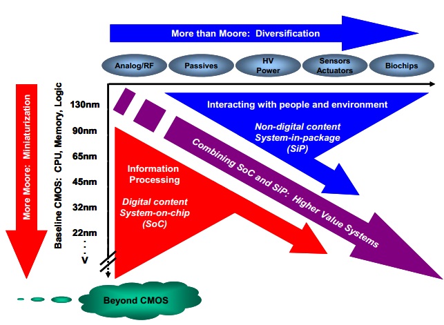 Будущее роста производительности: что нас ждет в ближайшие несколько лет Будущее роста производительности: что нас ждет в ближайшие несколько лет