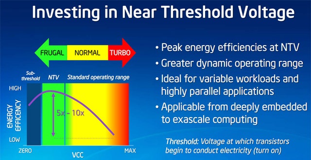 Будущее роста производительности: что нас ждет в ближайшие несколько лет Будущее роста производительности: что нас ждет в ближайшие несколько лет
