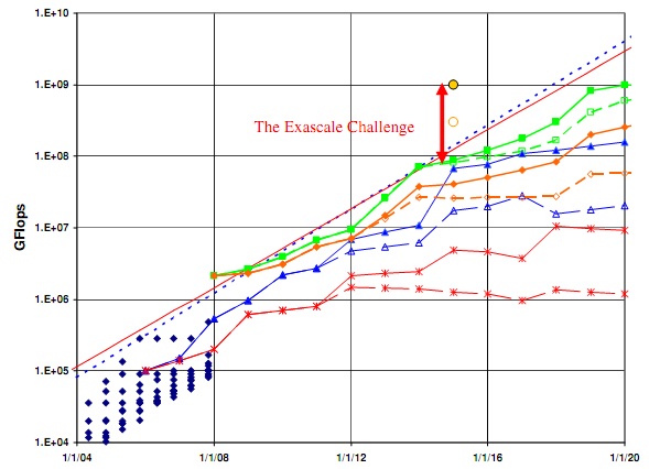 Будущее роста производительности: что нас ждет в ближайшие несколько лет Будущее роста производительности: что нас ждет в ближайшие несколько лет