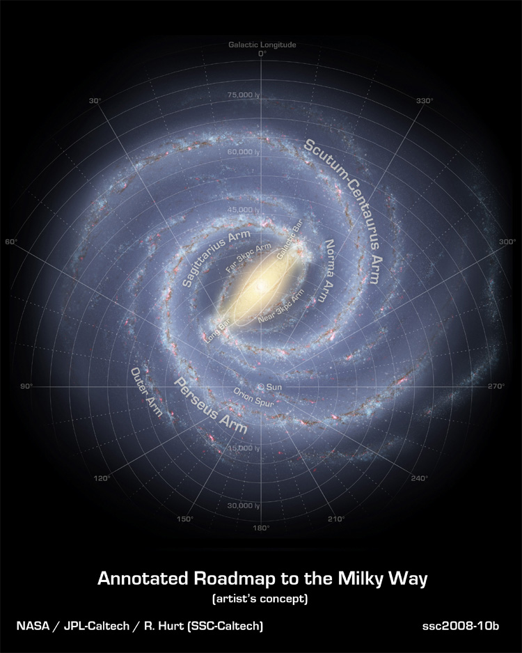 Будущее вселенной