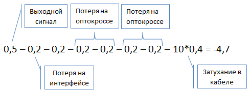 Бухгалтерию – в массы! Верстаем оптический бюджет