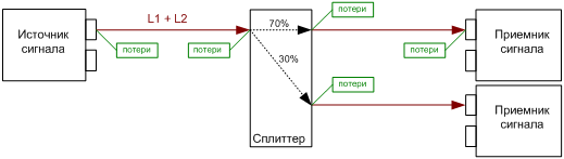 Бухгалтерию – в массы! Верстаем оптический бюджет