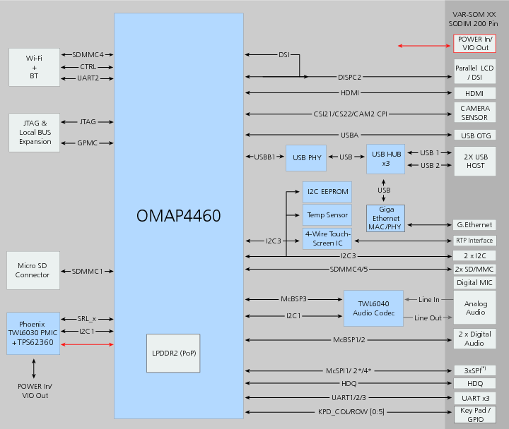Быстрейший процесcорный модуль Быстрейший процесcорный модуль