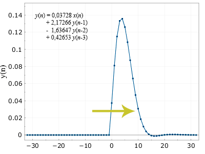 Быстрое размытие по гауссу Быстрое размытие по гауссу