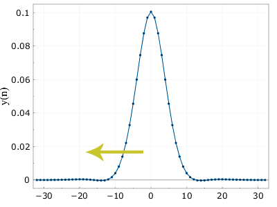 Быстрое размытие по гауссу Быстрое размытие по гауссу