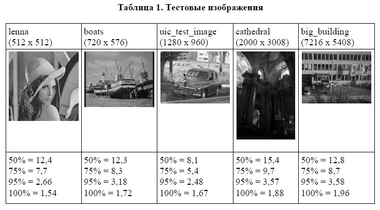 тестовые изображения