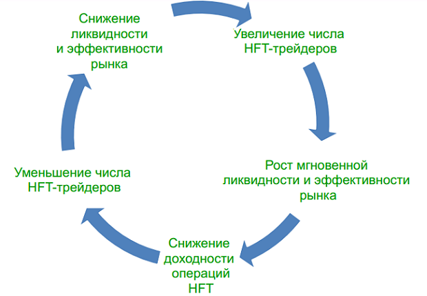 Быстрый старт на фондовом рынке: 10 шагов image