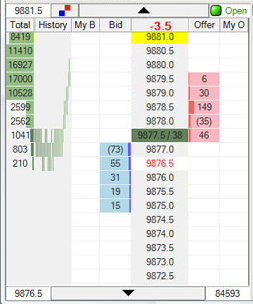 Быстрый старт на фондовом рынке: 10 шагов image