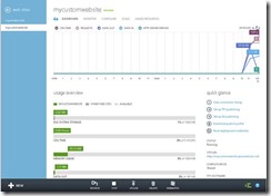 Быстрый старт первого проекта в Windows Azure. Веб сайты clip_image055