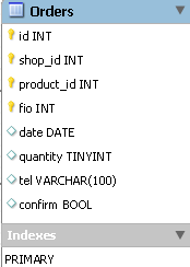 Быстрый старт: Визуальное проектирование базы данных в MySQL Workbench image