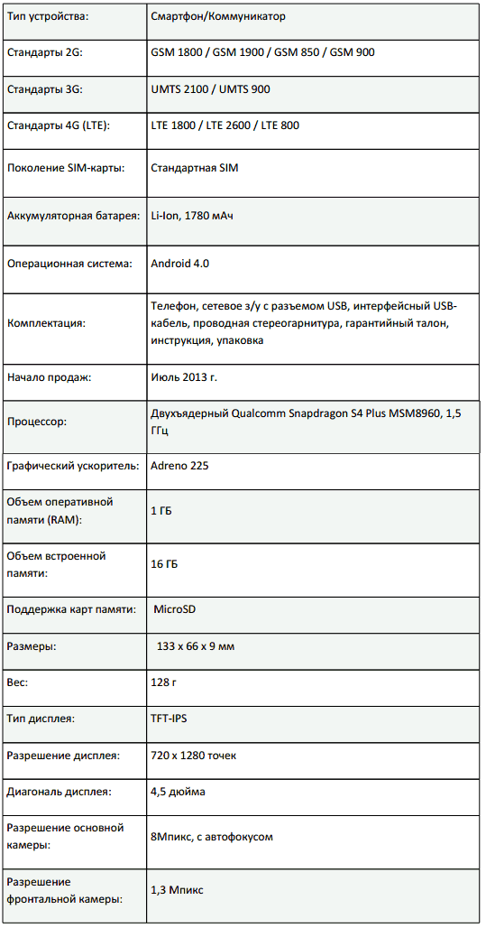 Быть ли LTE в наших краях?