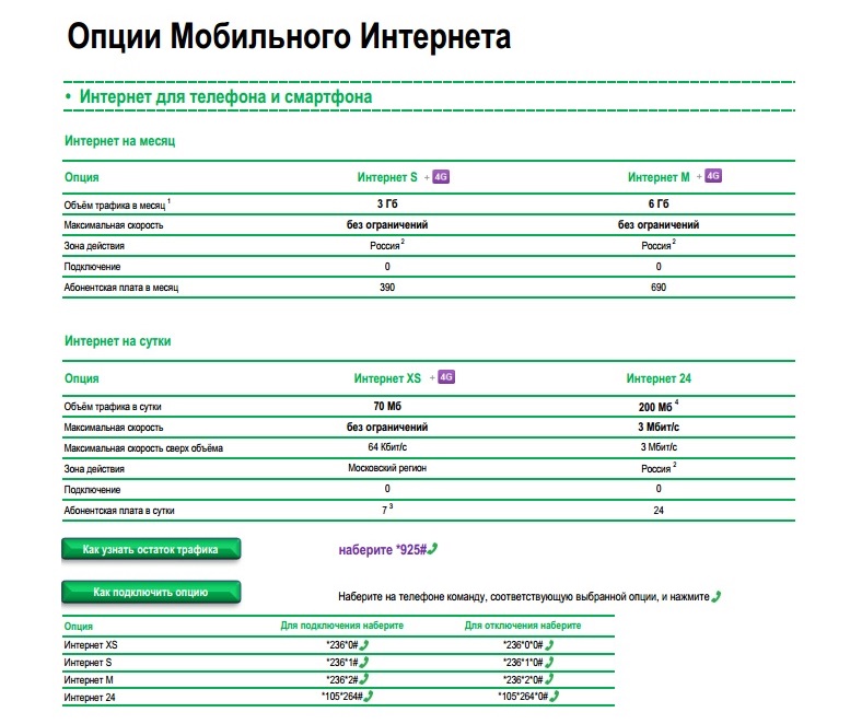 Быть ли LTE в наших краях?