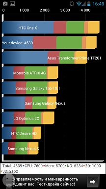 Быть ли LTE в наших краях?