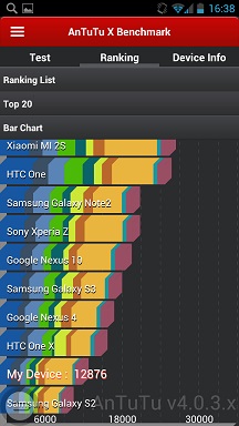 Быть ли LTE в наших краях?