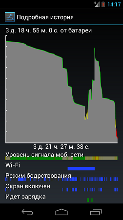 Быть ли LTE в наших краях?