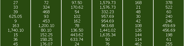 Обработка изображений / Как я распознавал числа с экрана при помощи TESSERACT и что из этого получилось. Песочница для тренировки tesseract прилагается