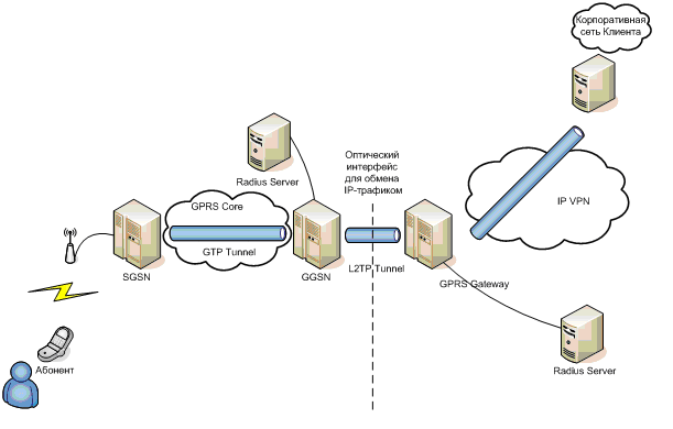 Diabetes:m. M2m устройства. Управление м2. M2m-мониторинг от «мегафон» \. Human resources презентация.