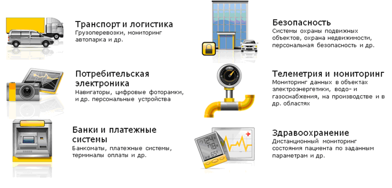 Центр управления M2M