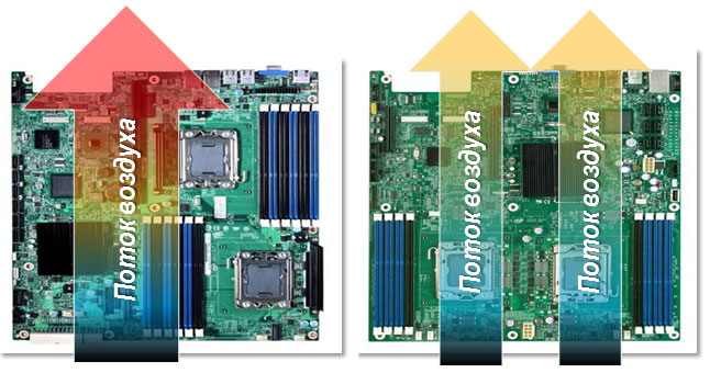 Центры обработки данных: точка зрения Intel