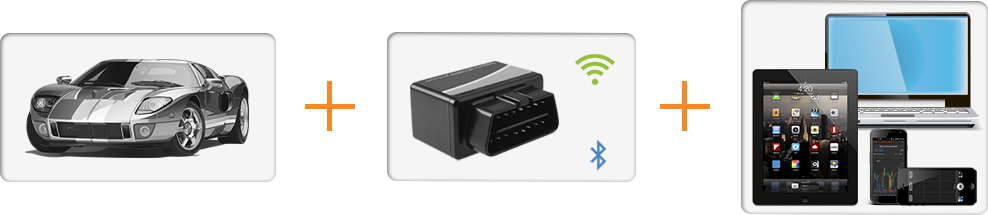 Часть 2. Как подключить смартфон к авто — приступаем к практике Часть 2. Как подключить смартфон к авто — приступаем к практике