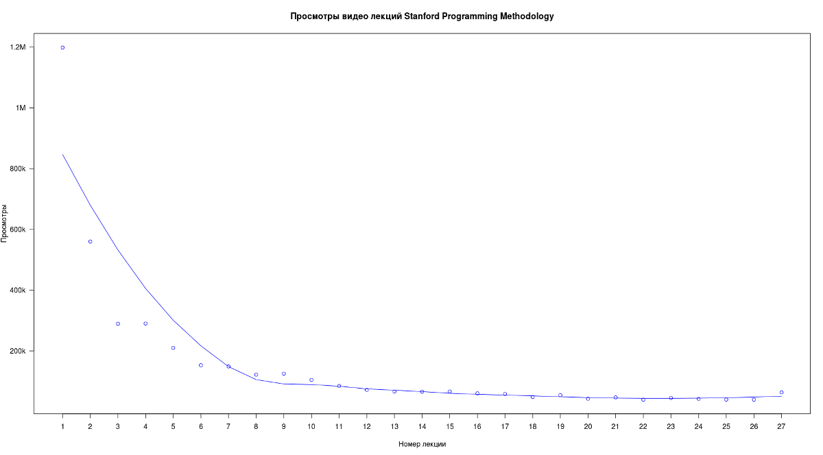Часть первая, а вторую часть всё равно никто не читает