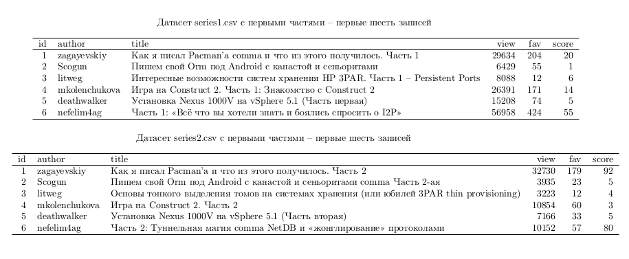 Часть первая, а вторую часть всё равно никто не читает