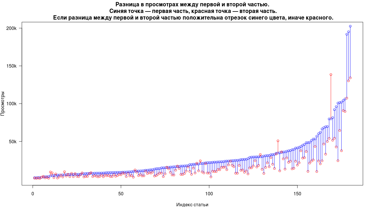 Часть первая, а вторую часть всё равно никто не читает