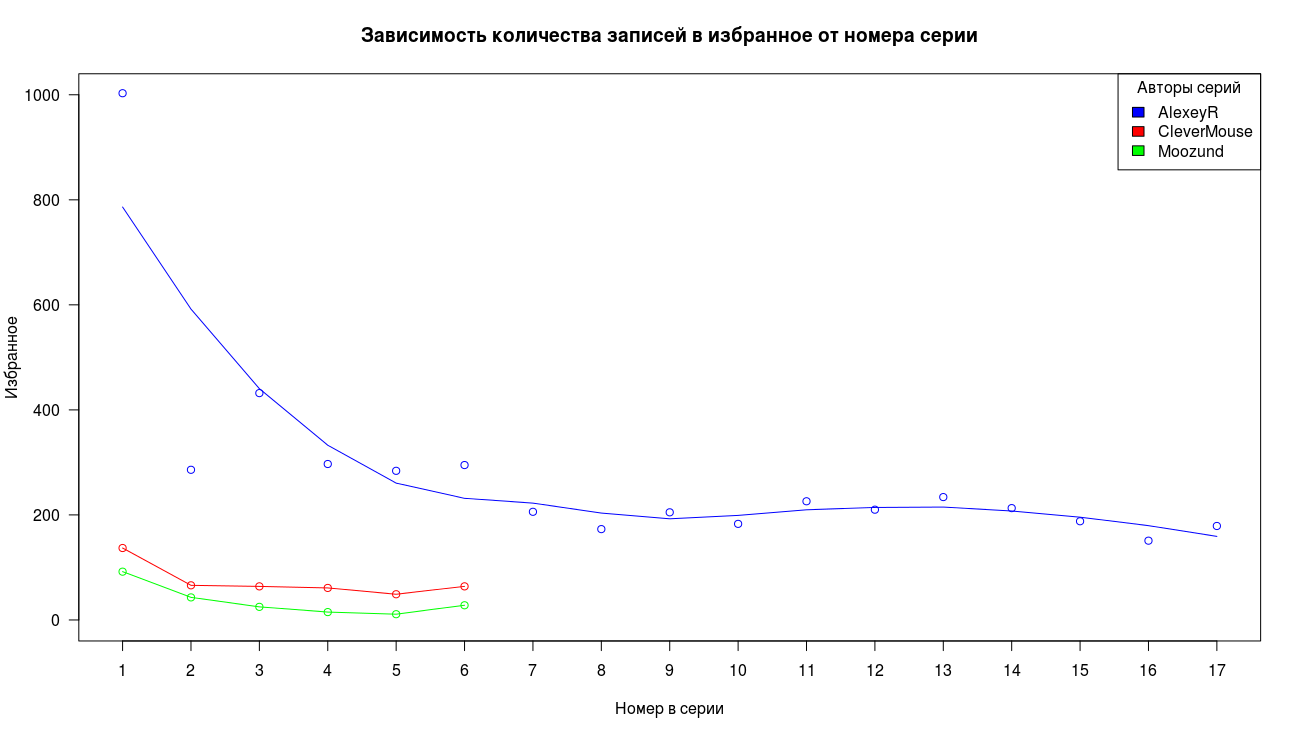 Часть первая, а вторую часть всё равно никто не читает